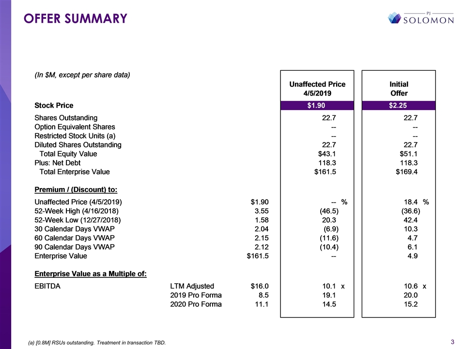 Slide 3